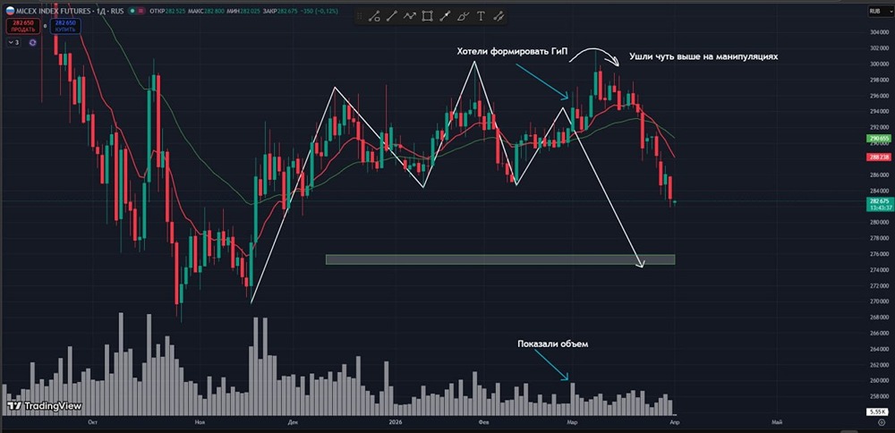Фьючерс на индекс ММВБ: объём и ликвидность для точного входа