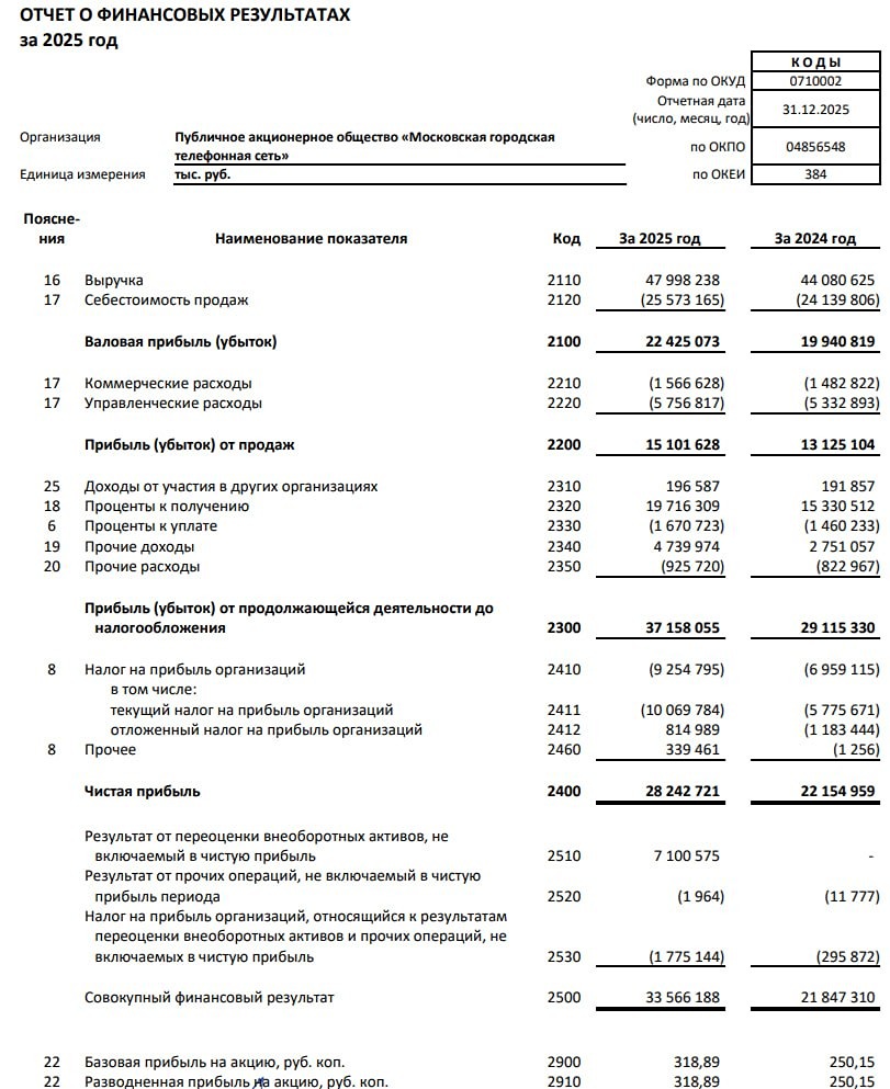 МГТС РСБУ за 2025 год