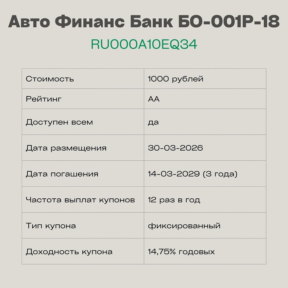 Стоит ли покупать облигации Авто Финанс Банка с доходностью 14,75 %?