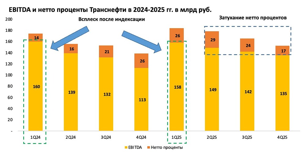 Что скрывает отчёт «Транснефти»? Цифры, которые стоит знать