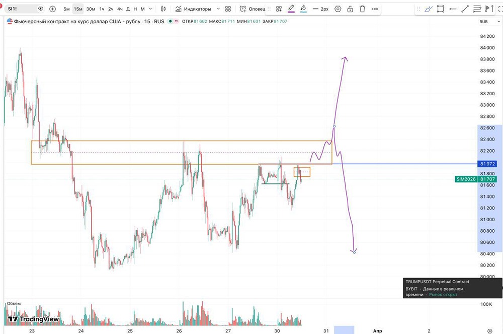 Боковик на пределе: какой сценарий выберет USDRUB дальше?