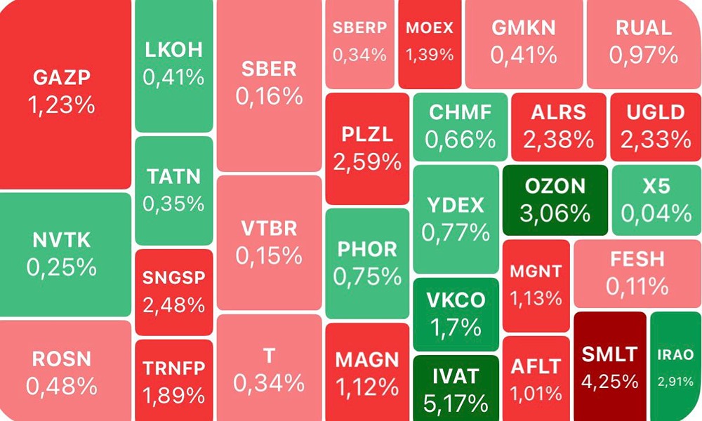 Тайный фактор: почему индекс Мосбиржи застыл на 2800?