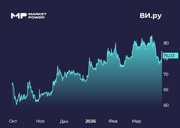 «Инарктика» в убытках: стоит ли держать акции осле отчёта?