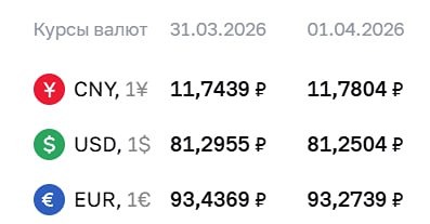 Курсы валют ЦБ на 01 апреля 2026 года
