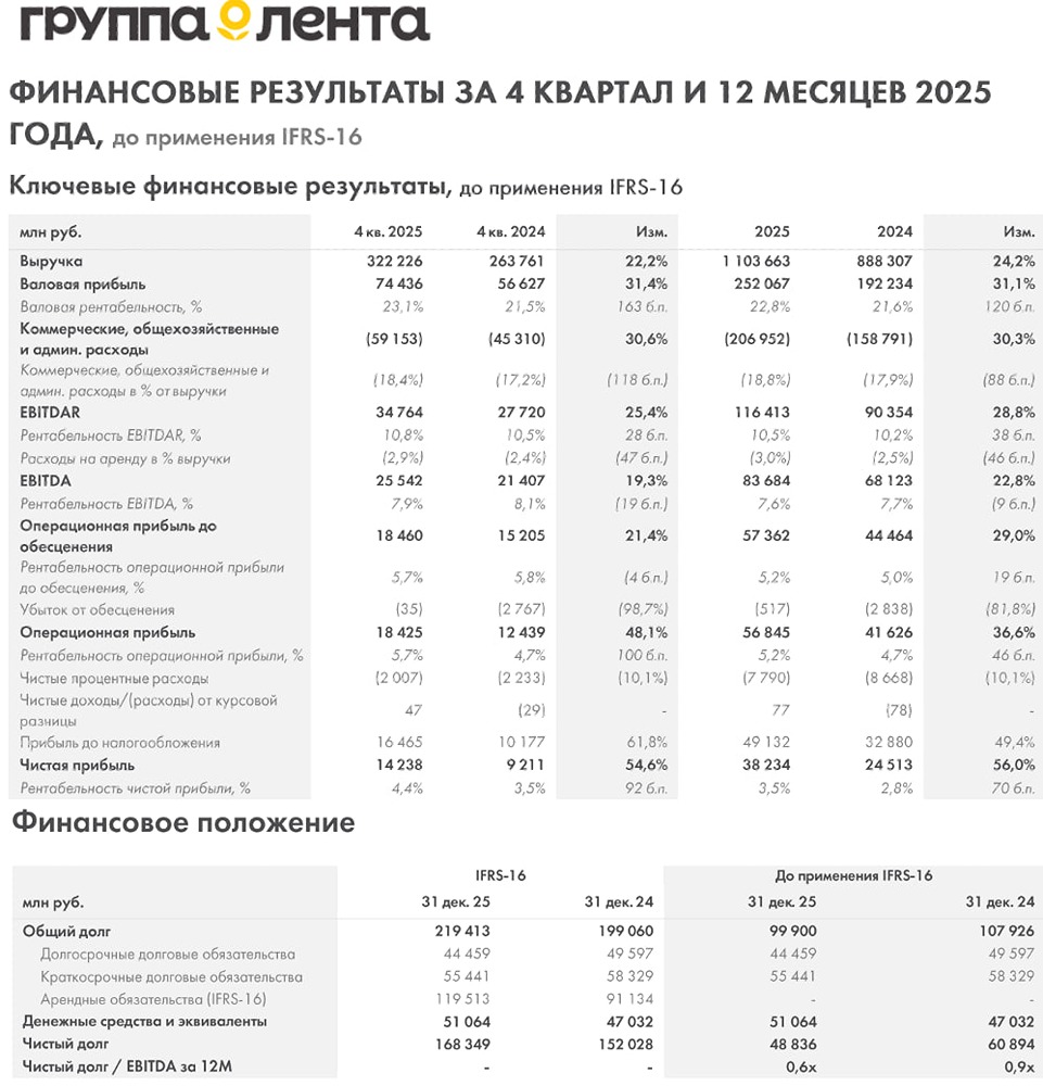 «Лента» без дивидендов: почему акционеры ждут 2027 год?