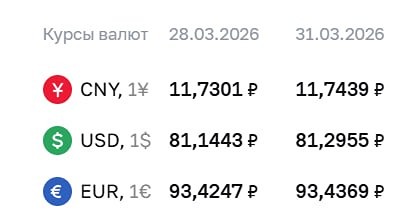 Курсы валют ЦБ на 31 марта 2026 года