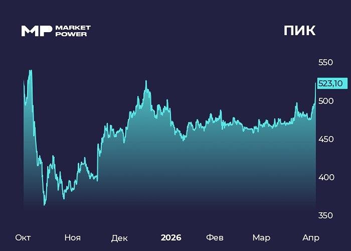 Оферта по ПИК снова в деле: стоит ли покупать акции под выкуп?