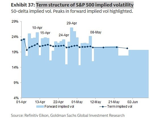Наибольшую волатильность в апреле вызовет заседание ФРС США