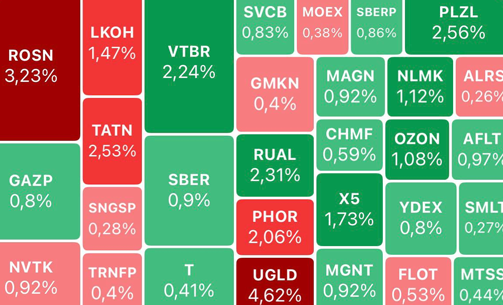 Затишье на рынке: индекс у поддержки 2750 — куда пойдёт дальше?