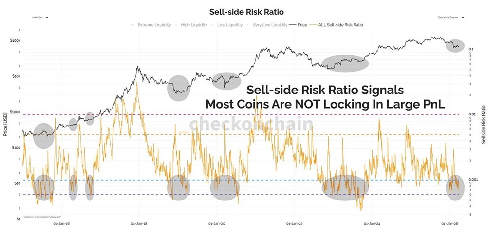Тайны рынка: что скрывается за «периодом временных страданий» в биткоине