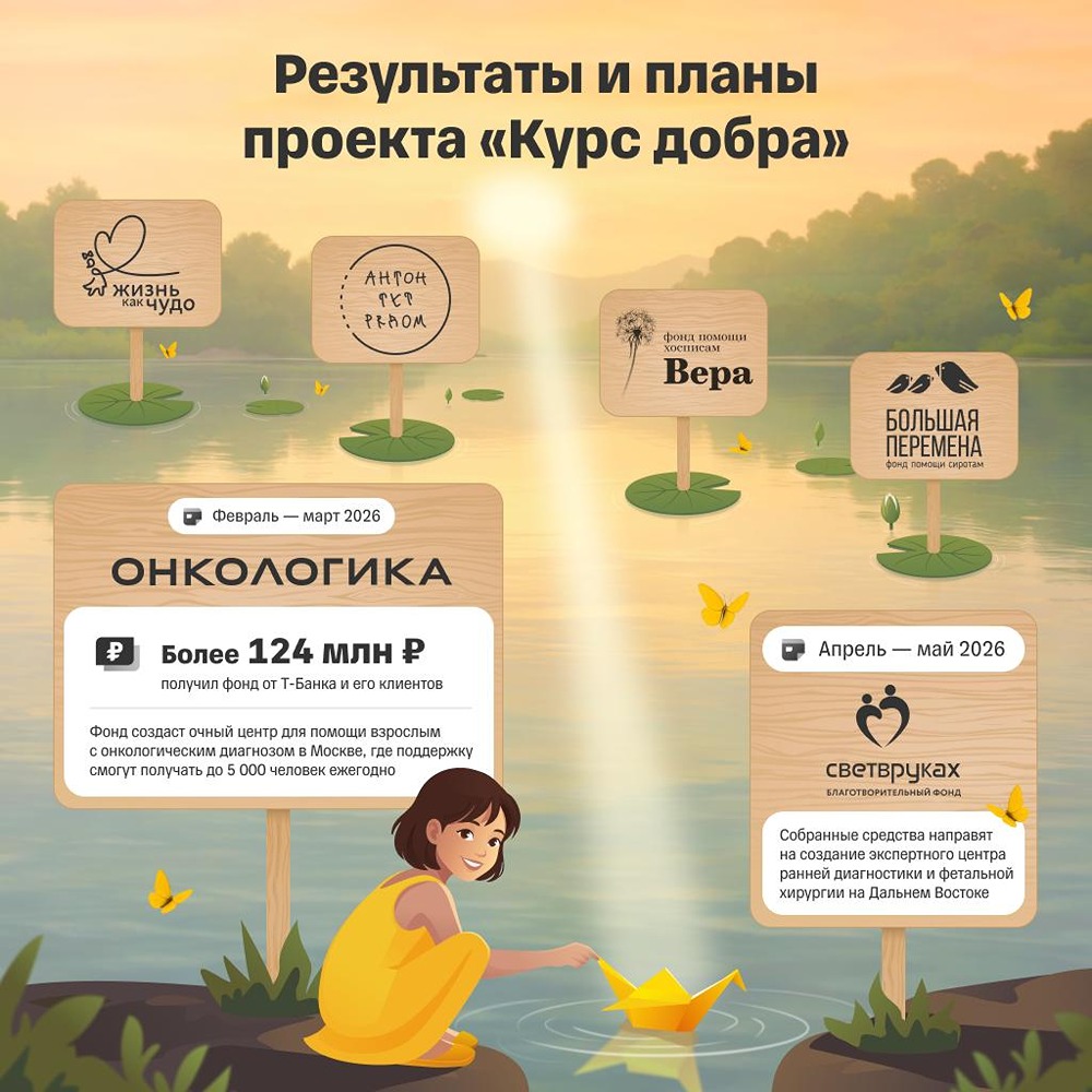 Тайная сила «Курса добра»: как Т‑Банк удваивает вашу помощь