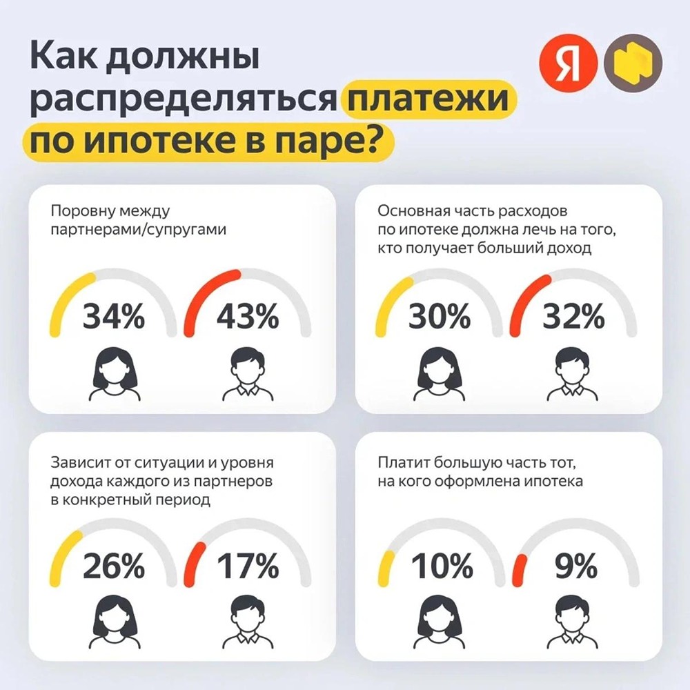 Тайны ипотечного договора: кто на самом деле платит кредит в 77 % семей
