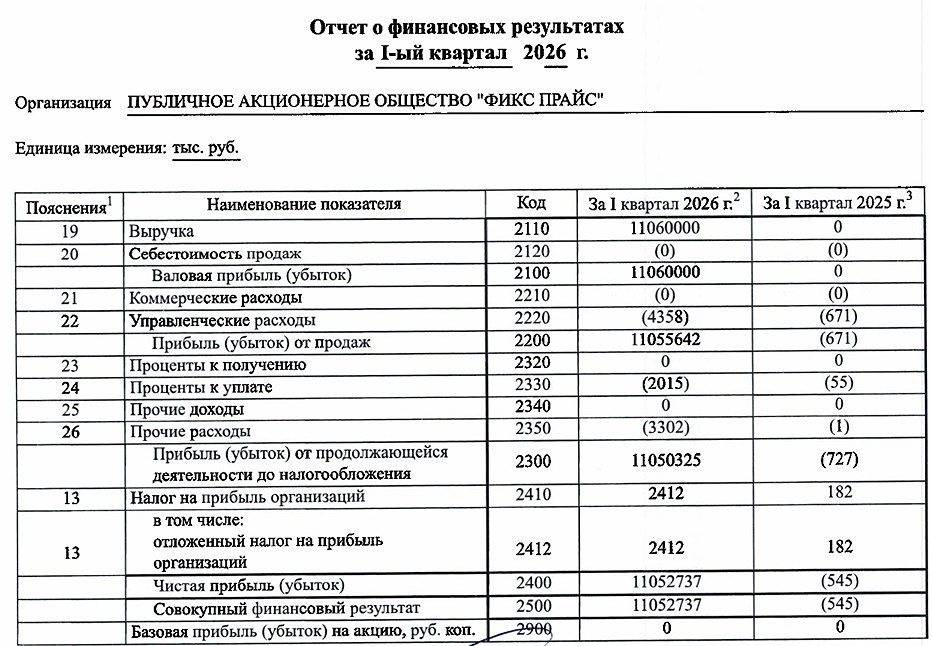 Фикс Прайс РСБУ за I кв 2026 года