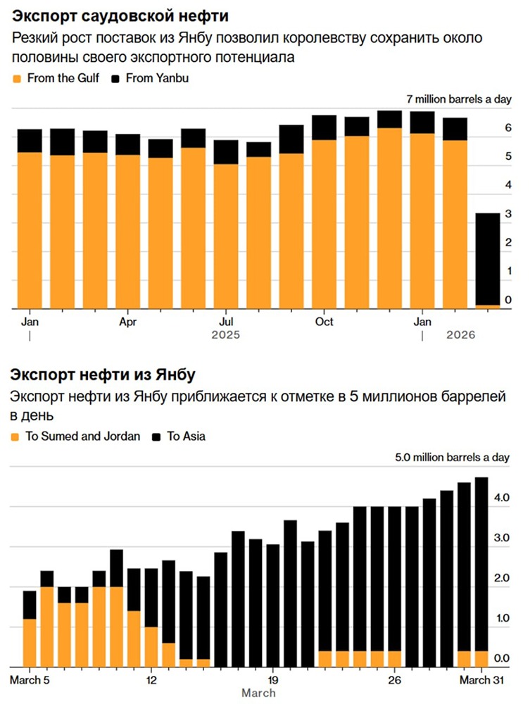 Тайны Ормузского пролива: почему трафик упал до 5–10 судов в сутки?