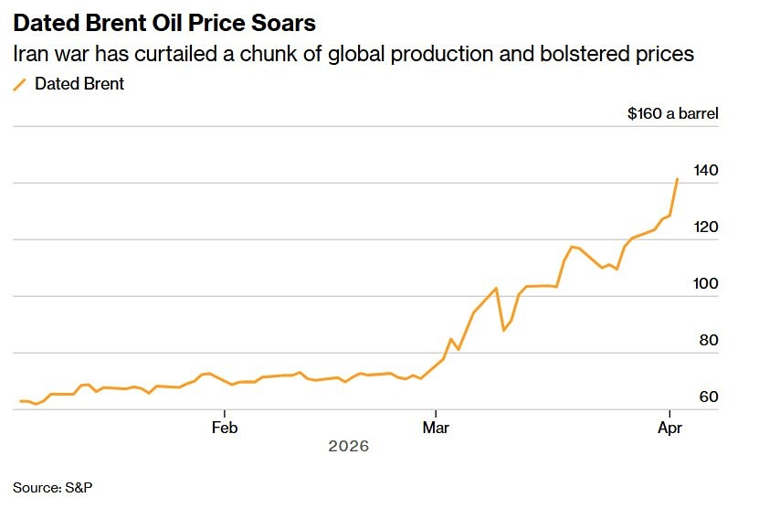 Куда уходит золото из США — 540 тонн за полгода