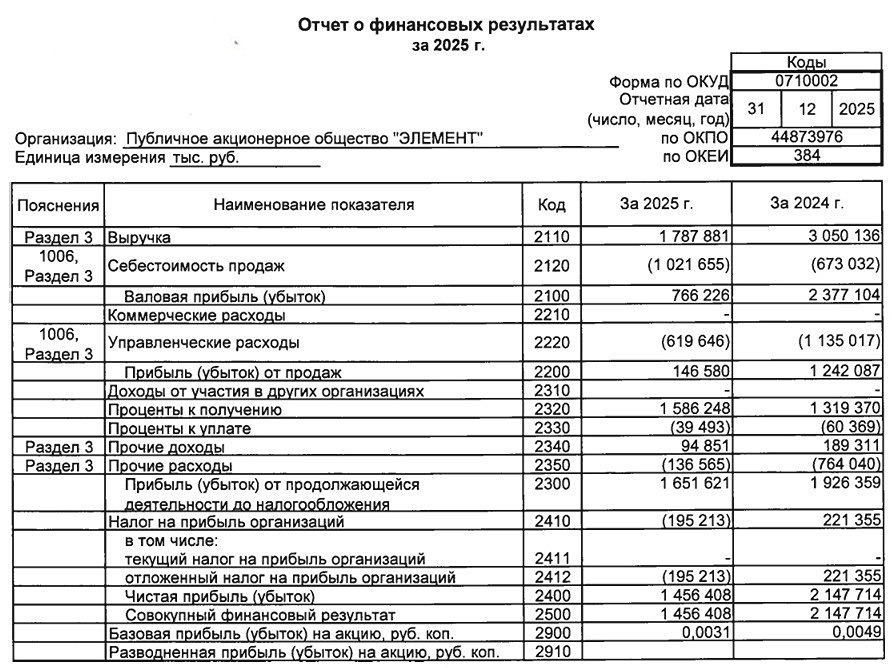 Группа Элемент РСБУ за 2025 год