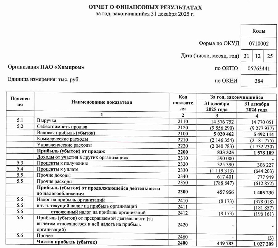 Химпром РСБУ за 2025 год