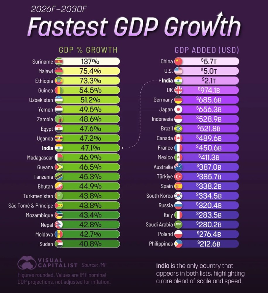 Страны, вносящие наибольший вклад в мировой ВВП