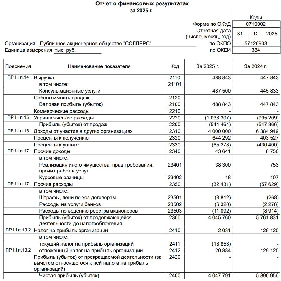 Соллерс РСБУ за 2025 год