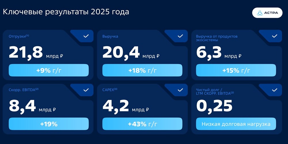 Что не афишируют: как байбек и мотивация сотрудников влияют на акции Астры