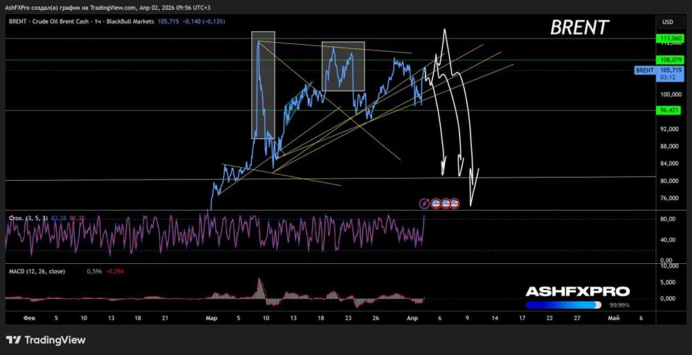 Полицейский разворот котировок нефти, пока все не видят