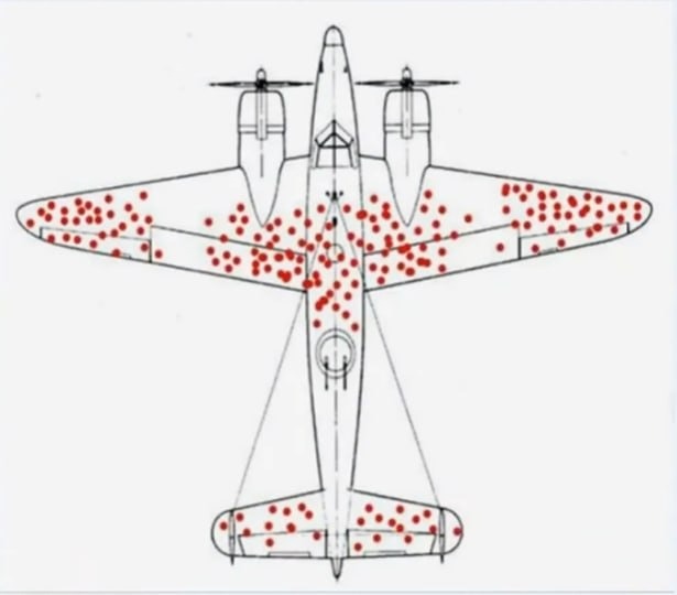 Абрахам Вальд и ошибка выжившего: как спасти самолёт и портфель трейдера