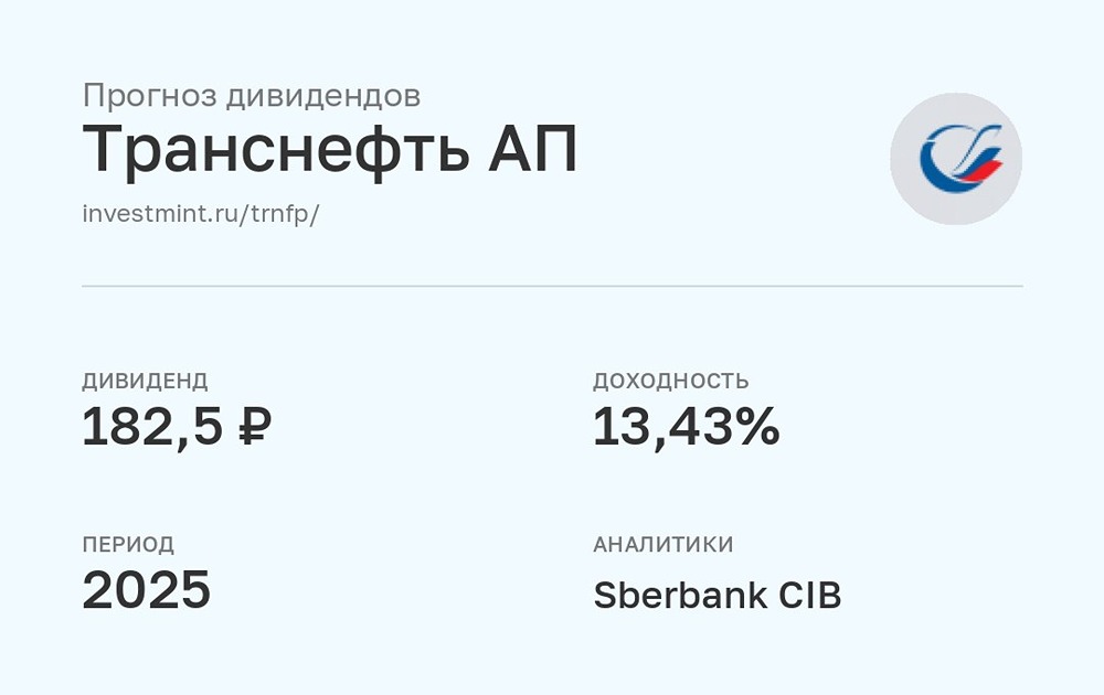 Прогноз дивидендов Транснефть за 2025 год от Sberbank CIB