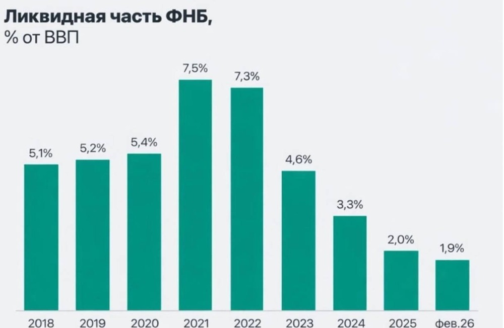 Почему отключили бюджетное правило? Что будет с рублём?