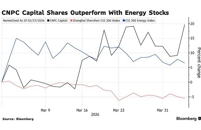 Почему китайский фондовый рынок растёт? Роль юаня в Ормузском проливе