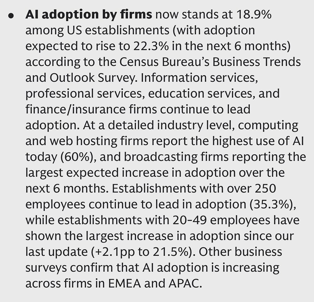 По данным Goldman Sachs, в США уровень внедрения ИИ в компаниях составляет 18,9%