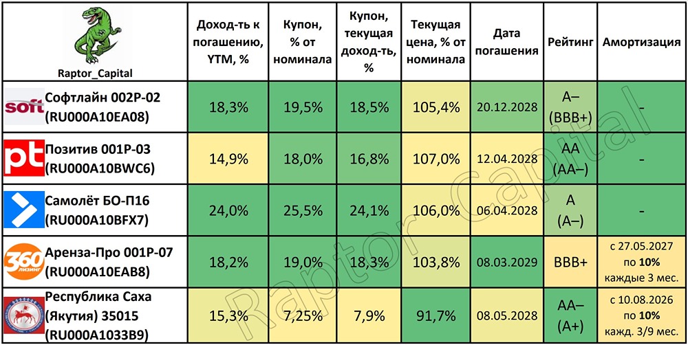Скрытые чемпионы: облигации с ростом рейтинга и доходностью до 24%