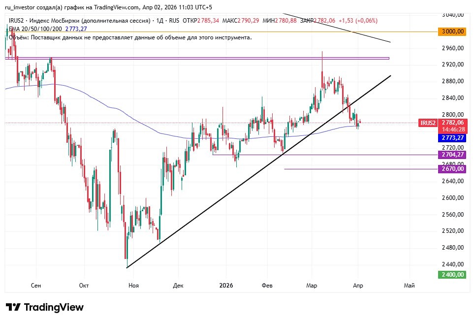 Игра на нервах: как заявление Трампа может перевернуть рынок