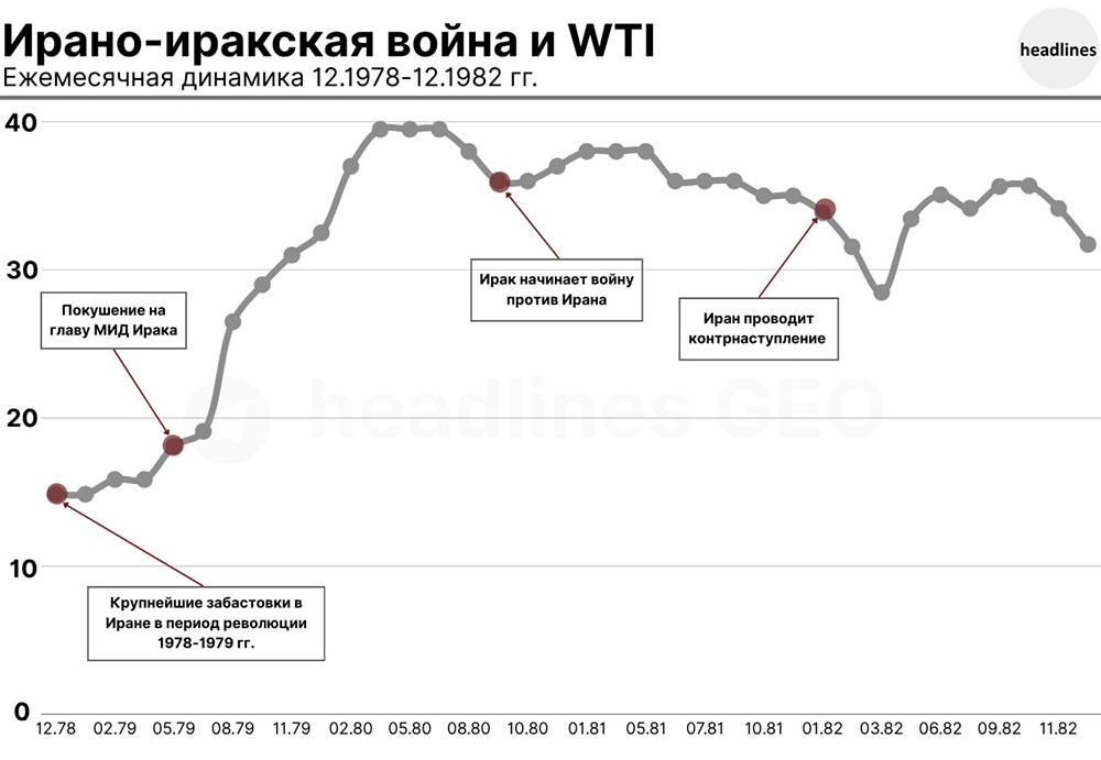 Ловушка быстрой победы: почему Ирано‑иракский конфликт затянулся на годы?