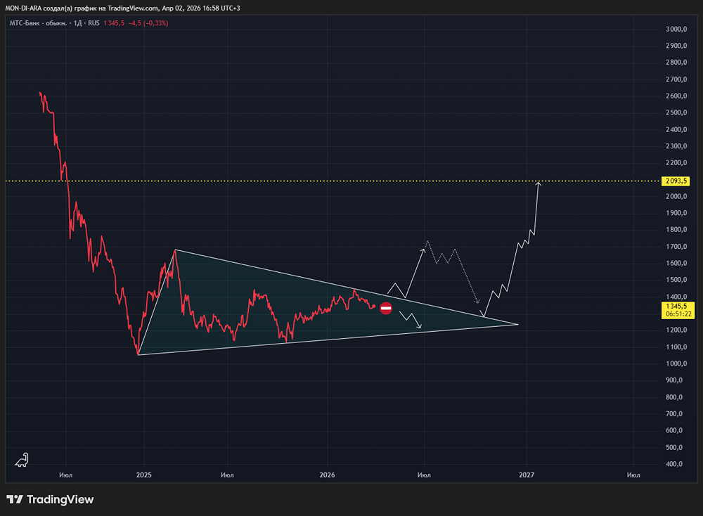 За кулисами финтеха: почему акции МТС Банка так дёшево стоят