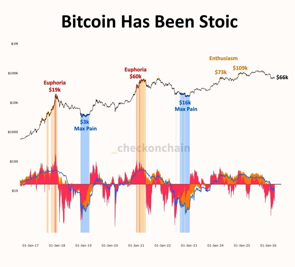 Последний раз биткоин испытывал какие-либо эмоции во время президентских выборов 2024 года