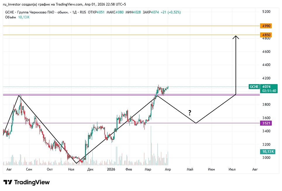 Скрытый драйвер: почему трейдеры набирают лонг по акциям «Черкизово» 