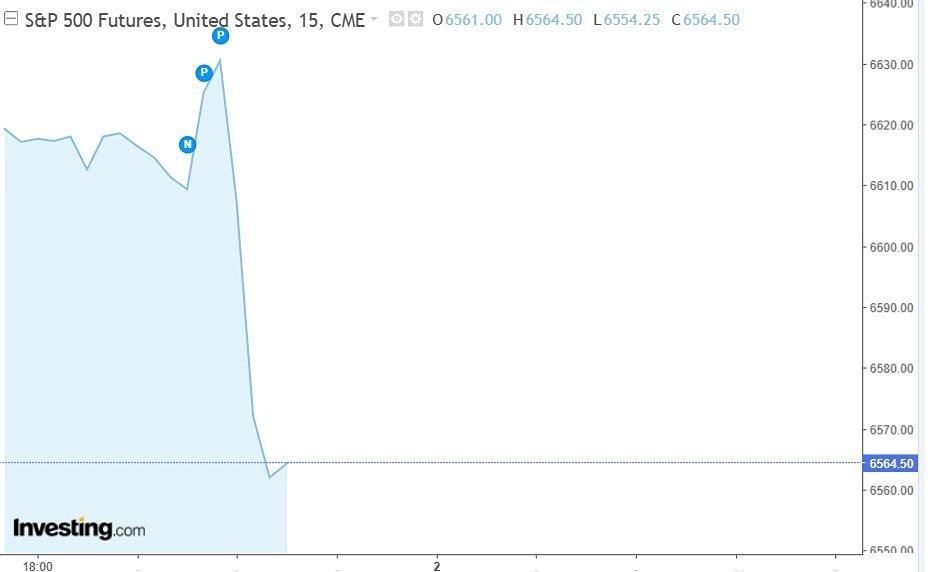 25 минут хаоса: как слова Трампа об Иране обвалили индекс SP500