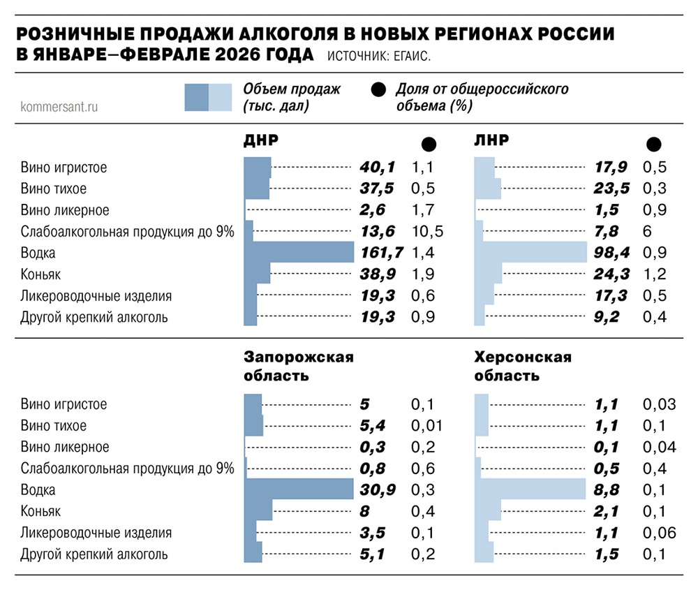 Как изменились продажи алкоголя в новых регионах — и почему?