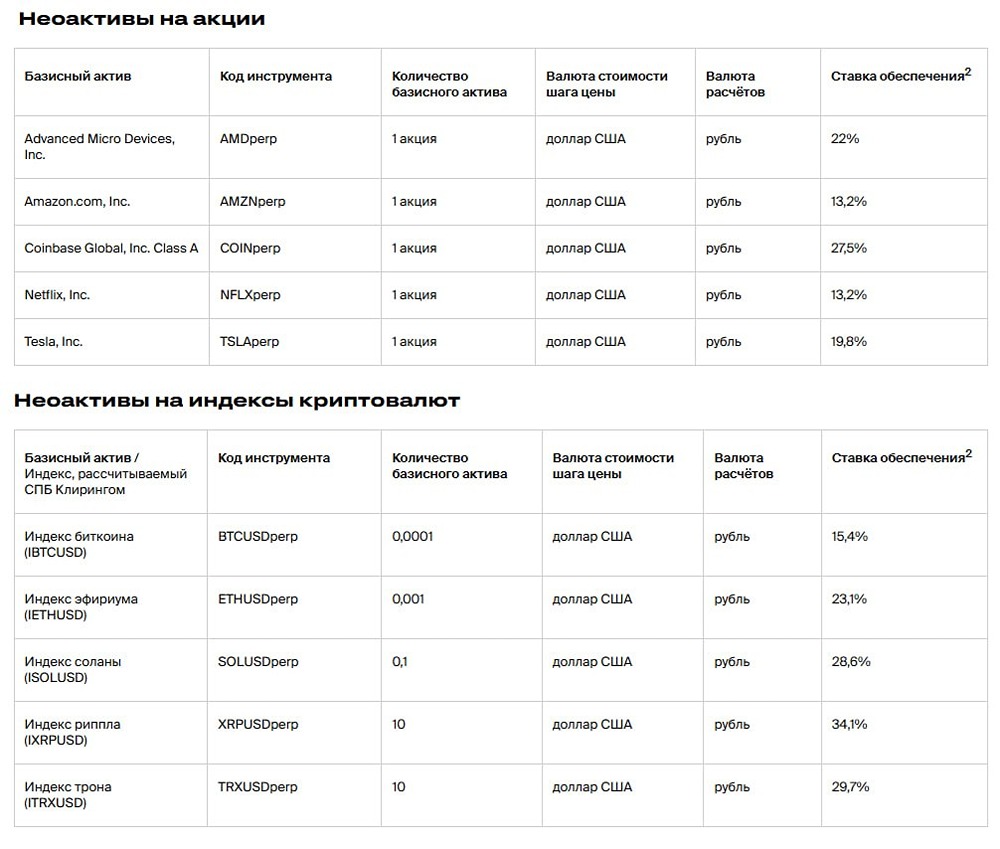 СПБ Биржа начнёт торги бессрочными неоактивами на глобальные акции и криптовалюты