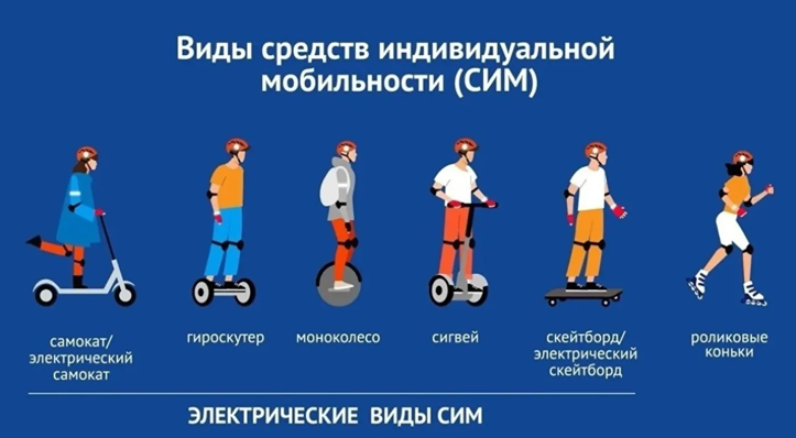 Запрет СИМ в Котельниках: почему округ отказался от электросамокатов?