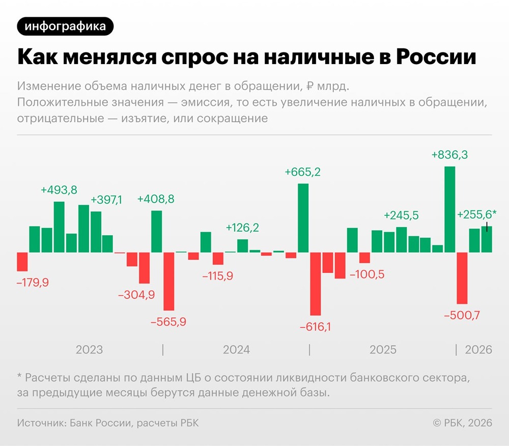 Тайный тренд: почему россияне массово снимают наличные в 2026 году?