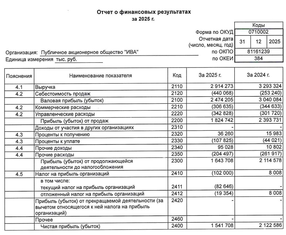 ИВА РСБУ за 2025 год