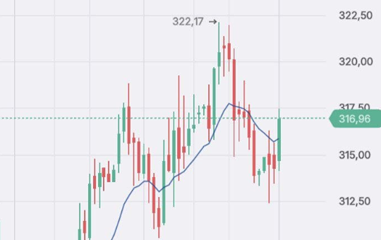 За линией МА‑13: какой сценарий ждёт акции Сбера в ближайшие дни?