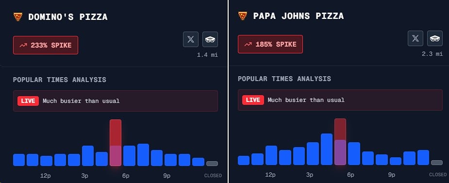 В пиццериях у Пентагона вновь зафиксировали рост заказов — данные Pentagon Pizza Report