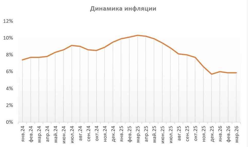 Нефть растёт, рубль укрепляется — что будет с биржей в апреле?