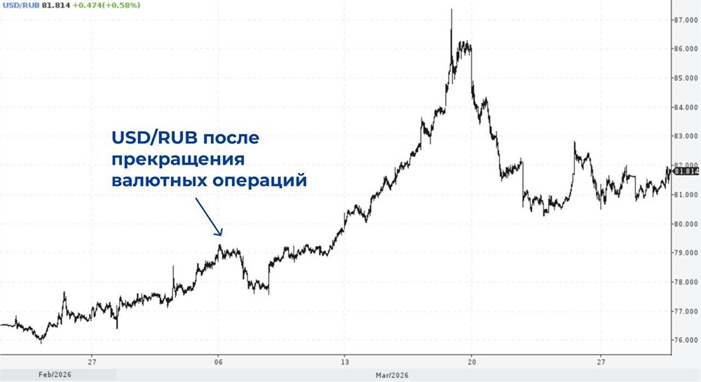 Доллар по 85 будет к концу года — прогноз по рублю на 2026 год