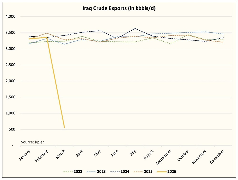 Ирак вышел из нефтяной игры и остановил экспорт