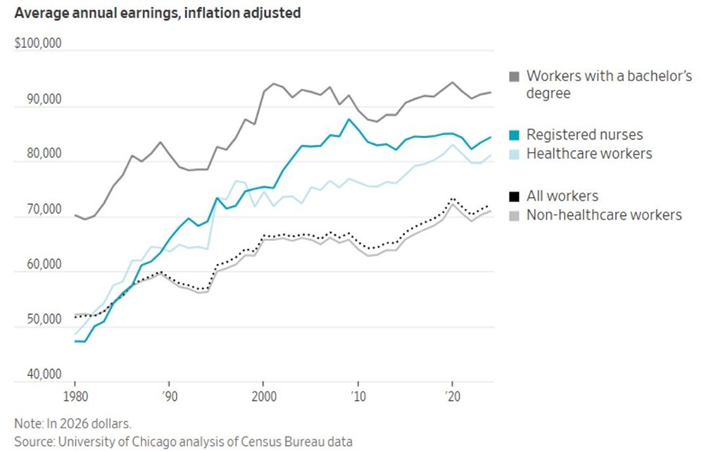 За кулисами рынка труда: как автоматизация в мире меняет гендерные роли
