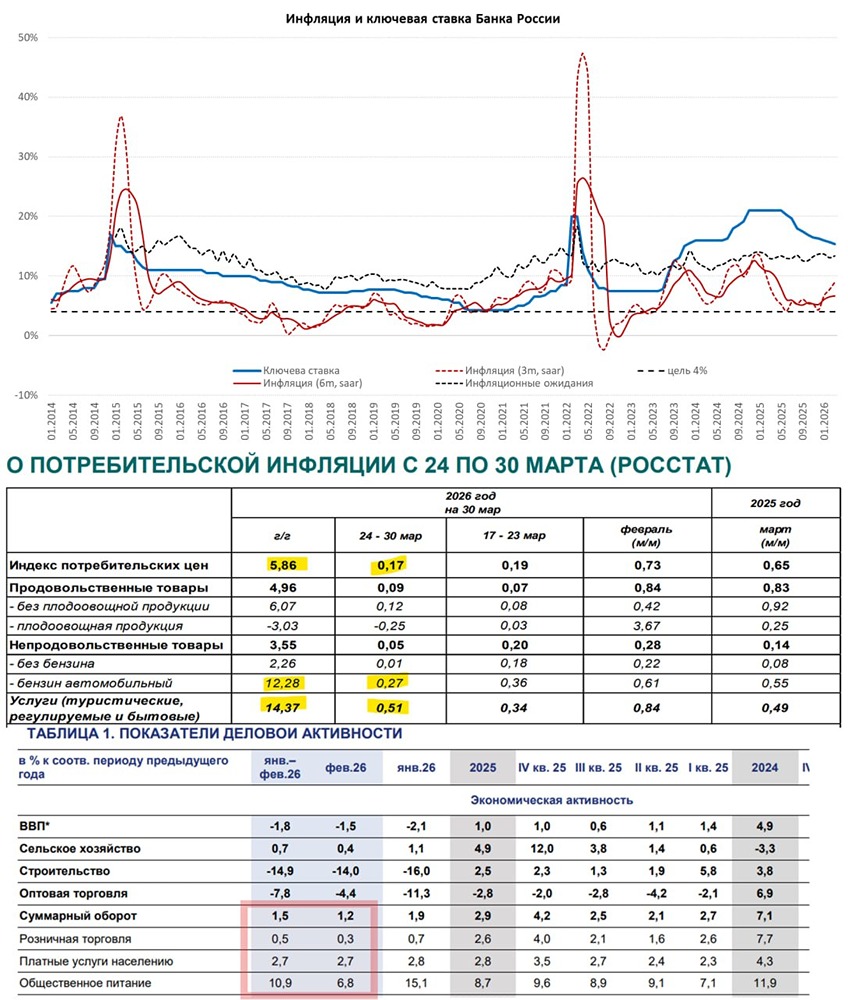 За кулисами решения ЦБ: что стоит за сигналом о смягчении политики?