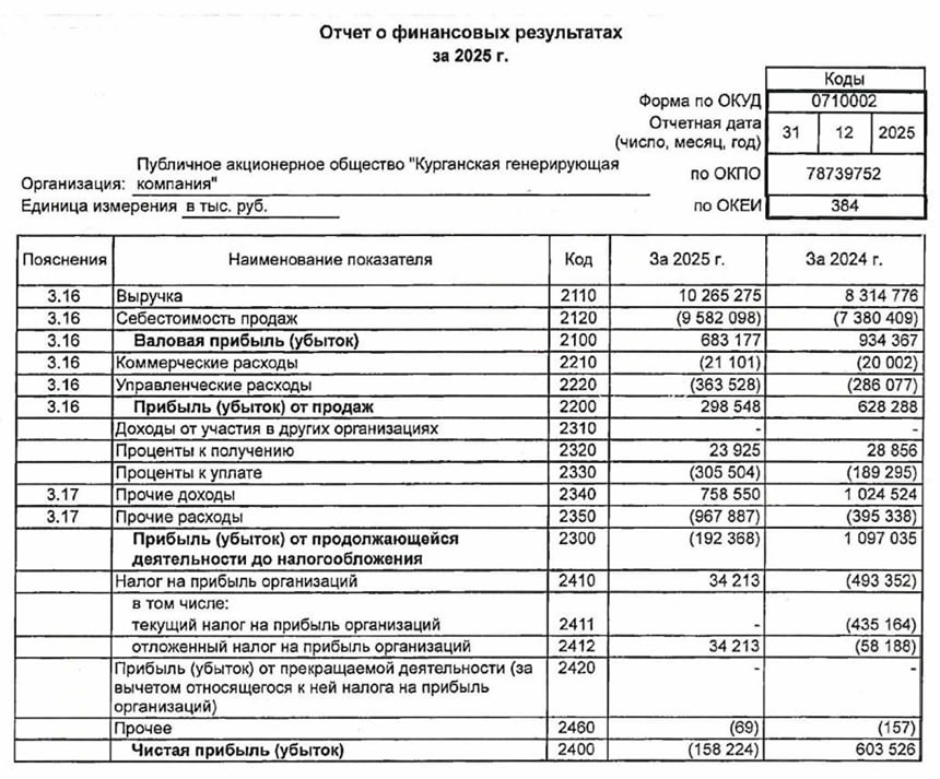 КГК РСБУ за 2025 год